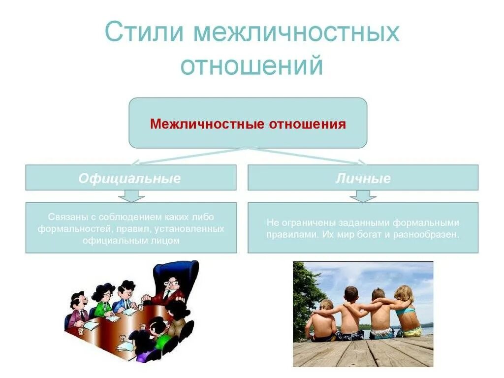 Система межличностных отношений какая. Типы межличностных отношений в психологии. классификация групп межличностных отношений. межличностные отношения взаимосвязи. виды межличностных взаимоотношений.