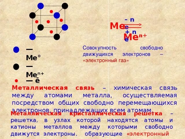 Связь между атомами металлов. Металлическая связь. Механизм образования металлической связи. Схема образования металлической связи. Металлическая связь электронный ГАЗ.