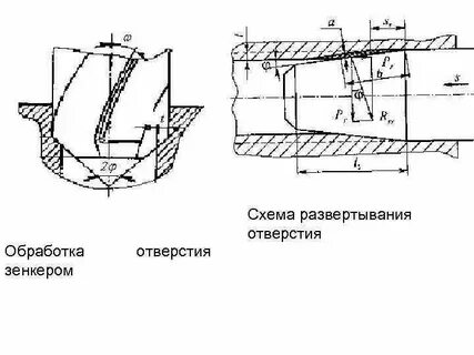 Гибридное развертывание