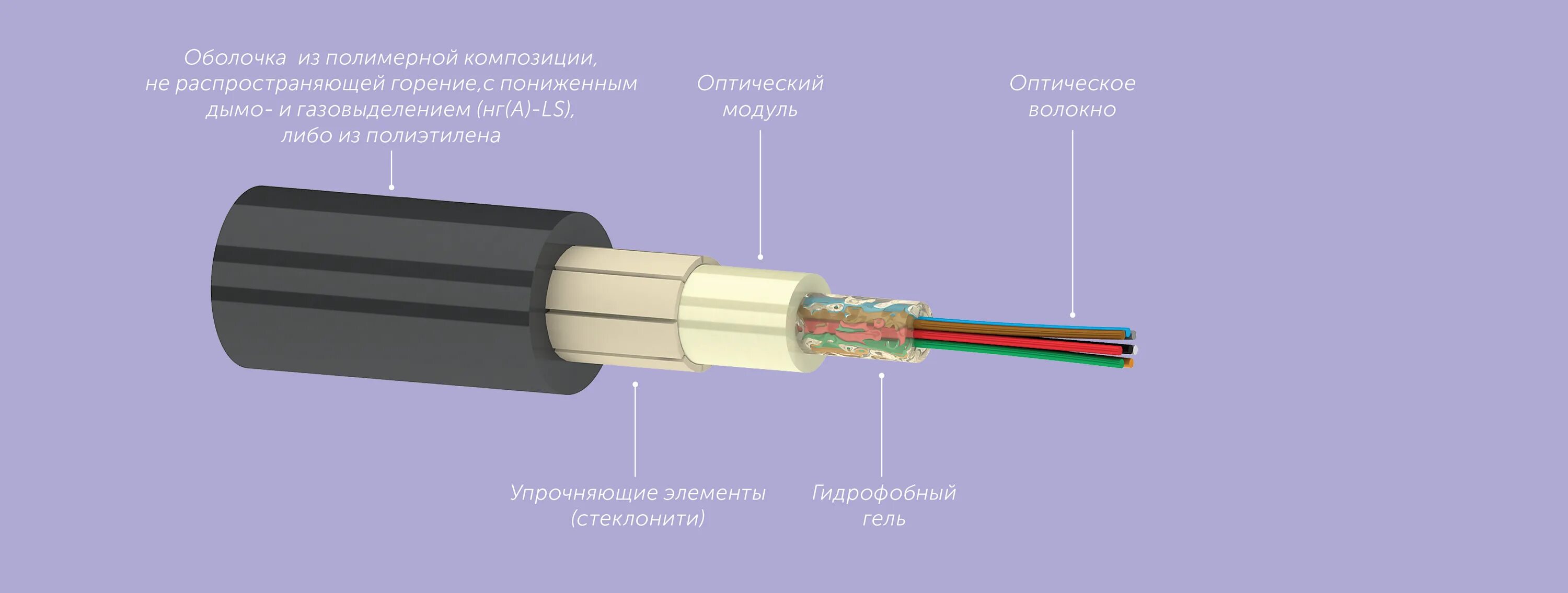 Оптический кабель обр-b НГ(A)-HF 24 G.657.a2 400н. Кабель ОКЦ 8а. Кабель оптический ок8ц. ОКЦ-НГ(А)-LS-02  G.657.a1-1кн. Не распространяющий горение при групповой прокладке