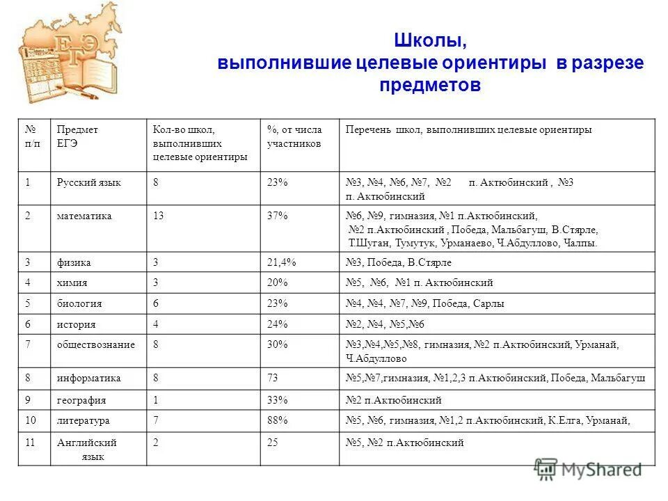 образовательные программы высшего образования. перечень должностей пед стаж. список в школу. к педагогическим работникам относятся. список образовательных учреждений.
