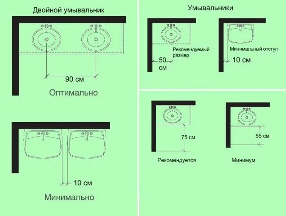 Сколько унитаз от стены. Санузел с биде нормы эргономика. Эргономика санузла высота раковины. Эргономика Нойферт размер высота раковины в ванной. Минимальное расстояние от раковины до стены в ванной.