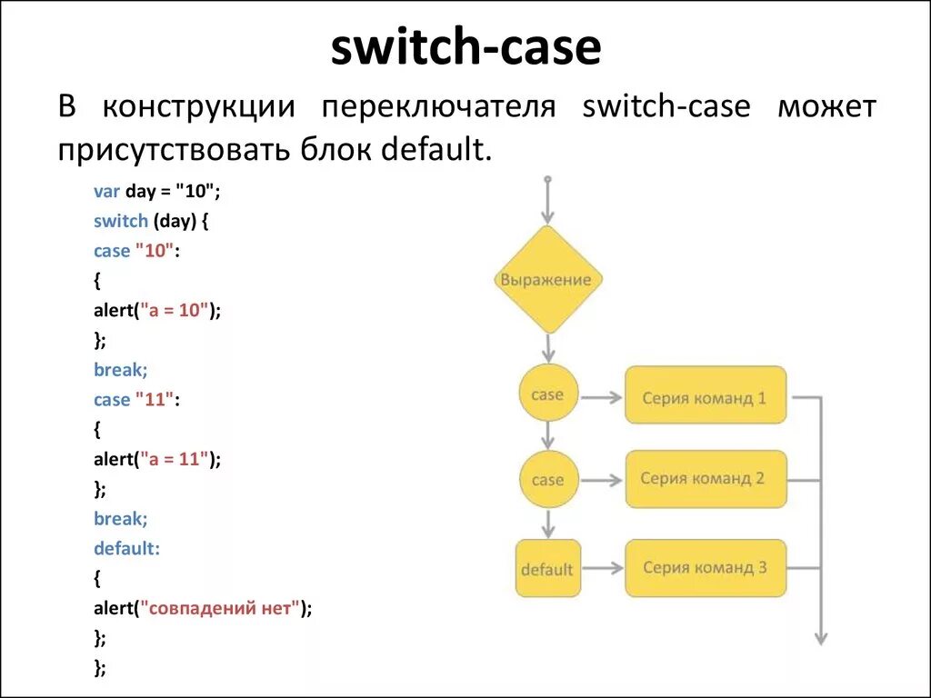 Include 30. Блок схема Switch Case c++. Конструкция Switch Case блок схема. Switch блок схема c++. Конструкция свитч с++.