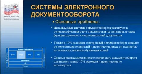 Проблемы в системе документооборота
