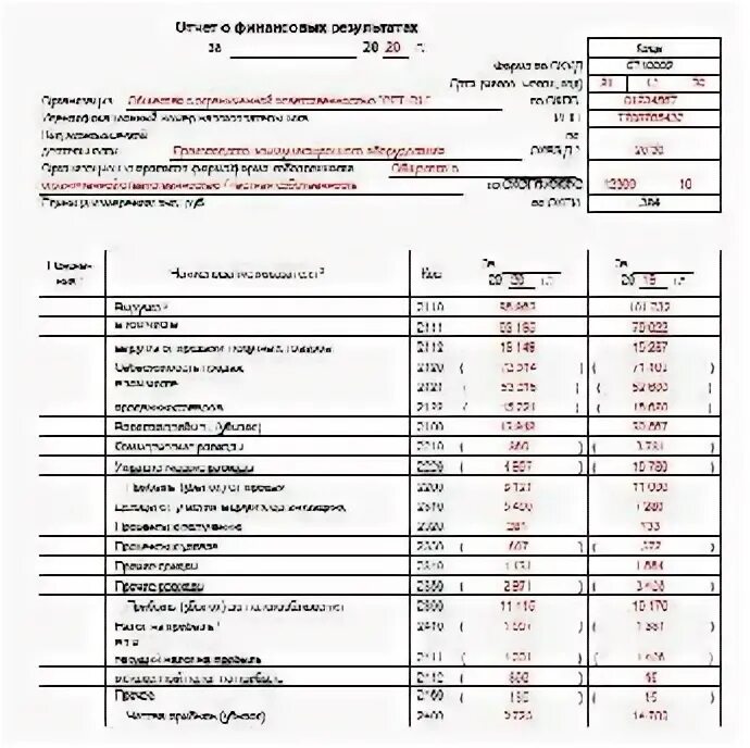 Форма 5 бухгалтерской отчетности. Примечания к бухгалтерской отчетности образец Беларусь. Оперативная отчетность образец РБ. Примечания к отчетности пример. Примечание к бухгалтерской отчетности образец