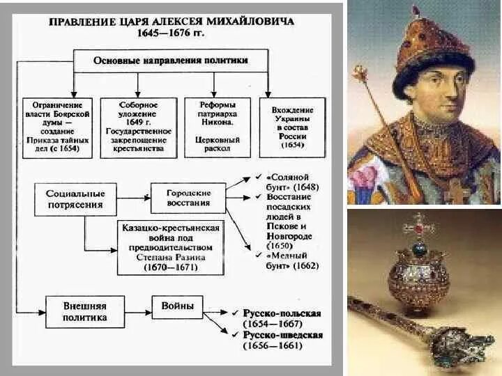 Правление михаила и алексея михайловича романовых. Фёдор Алексеевич Романов правление. Правление царя Алексея Михайловича. Царствование Федора Алексеевича Романова. Россия в годы правления Алексея Михайловича и Федора Алексеевича.