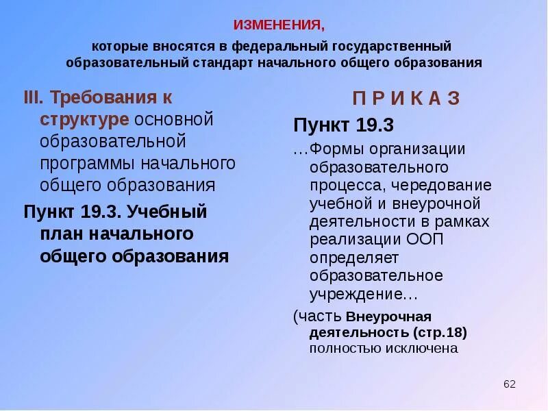 ФГОС НОО изменения. Структура ФГОС общего образования. Поправки ФГОС НОО. Структура ФГОС начального образования.