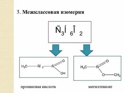 Виды изомерии сложных эфиров