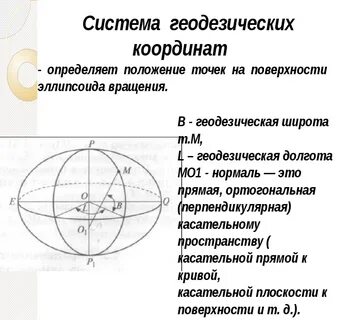 Положение в системе географических координат