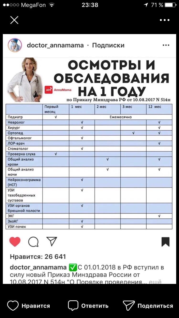 Каких врачей проходить к 1 классу. Осмотр детей до года. график посещения врачей до года. плановые осмотры детей до года. плановый осмотр врачей в 1 год.