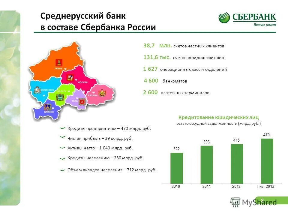 Среднерусский банк. Среднерусский банк Сбербанка. Банки Среднерусский банк Сбербанк. Карта Среднерусского банка.