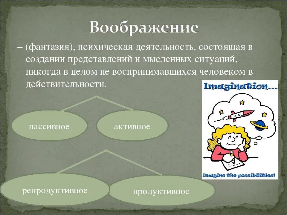 Воображение статья. Функции творческого воображения. Воображение в психологии. Процессы воображения в психологии. Воображение и творческая деятельность.