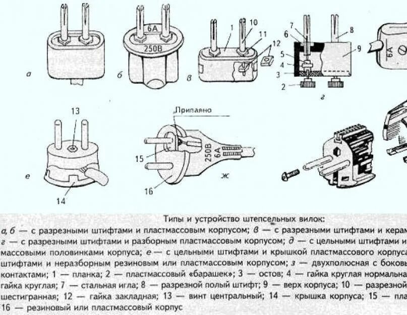 Схема подключения проводов к вилке с заземлением. Схема подключения вилки электрической с заземлением. Схема подключения штепсельной розетки. Схема подключения вилки с заземлением. Подключение розетка вилка