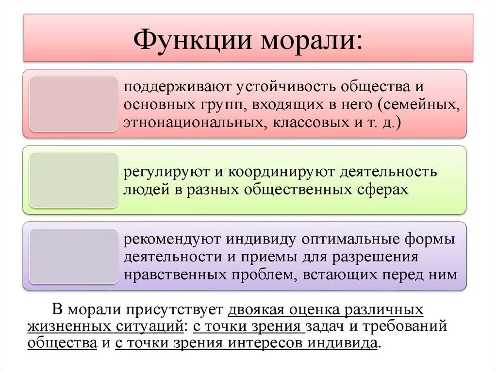 Мораль виды деятельности. Функции моральных норм. Функции морали с примерами. Познавательная функция морали. Перечислите основные функции морали.