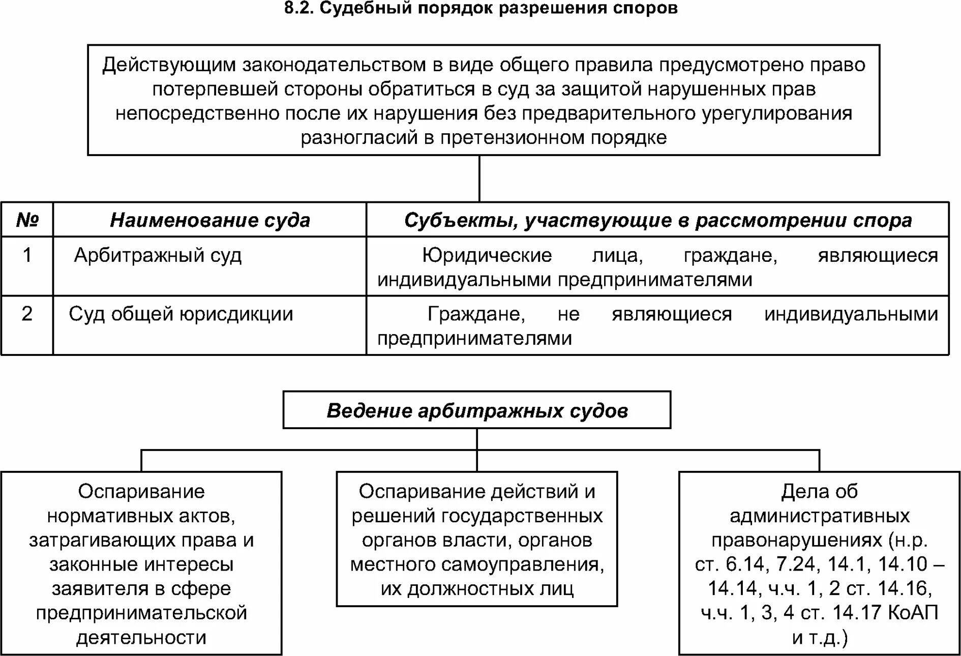 Защита нарушенных прав сторон. Порядок разрешения споров в суде. Судебный порядок урегулирования споров. Схема судебный порядок разрешения споров. Пордоя кразрешения споров.