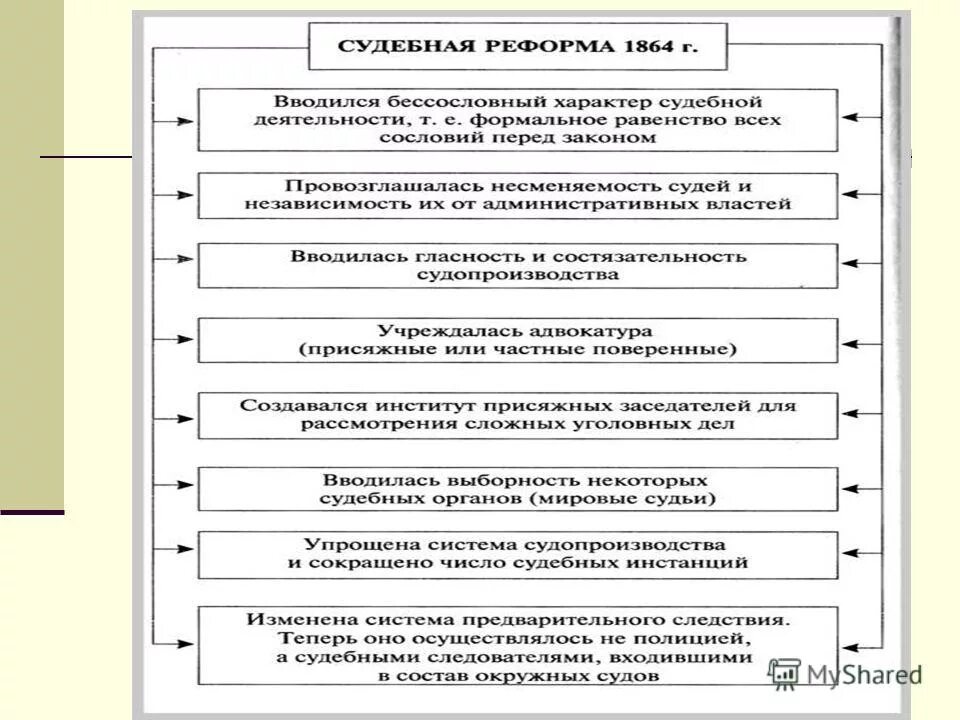 Правовые реформы рф. Концепция судебной реформы 1991. Судебная реформа 1991 года. Основные направления судебно правовой реформы в РФ. Концепцией судебной реформы в РФ.