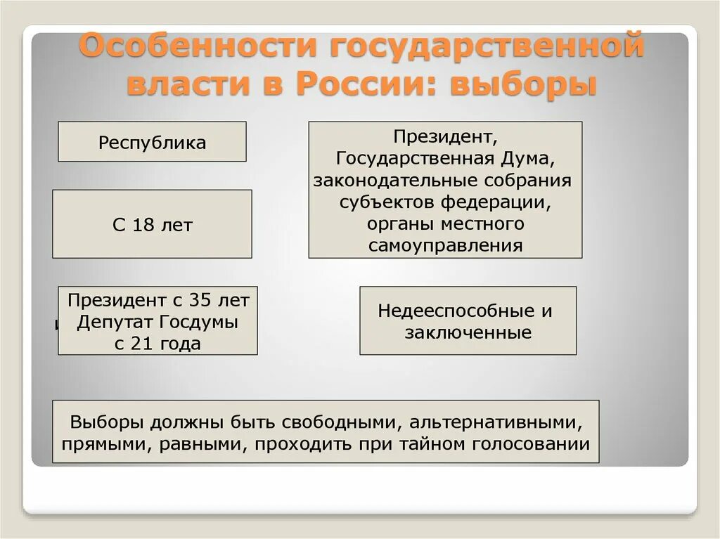 Назовите особенности власти