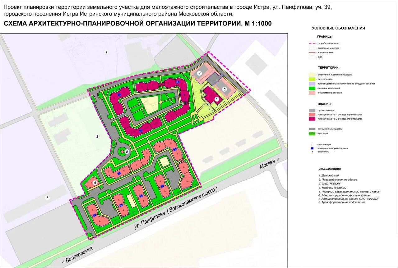 Ппт территории. ППТ проект планировки территории. Проект планировки земельного участка под ИЖС. Опорный план ППТ ПМТ. План проект территории.