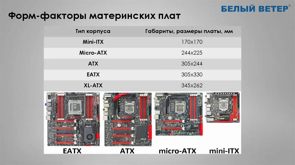 Системная плата форм факторы. Mini ATX форм-факторы материнской платы. Материнская плата форм фактор ATX. Форм фактор материнской платы Standard ATX. Micro ATX Материнские платы размер.