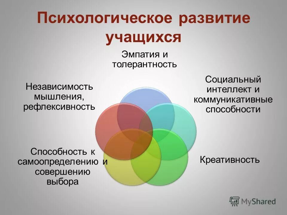 Социальный интеллект это в психологии. Концепция социального интеллекта. Социально-эмоциональный интеллект. Эмоциональный и социальный интеллект. Три черты интеллекта