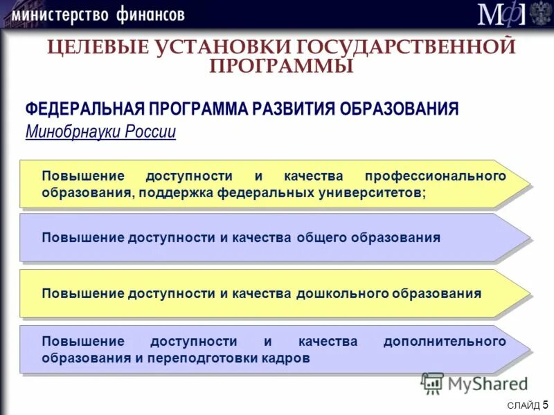 Программа развития дополнительного профессионального образования. Бюджетная программа. Бюджетная программа. Дополнительные образовательные программы. Программа развития дополнительного профессионального образования.