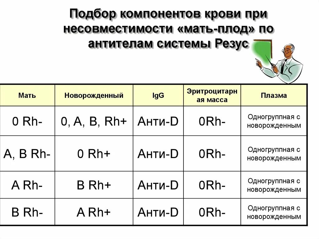 Анализ на резус антитела. Антитела системы резус. Иммуногематология резус и его подтипы. Антитела системы резус могут быть. Несовместимость крови.