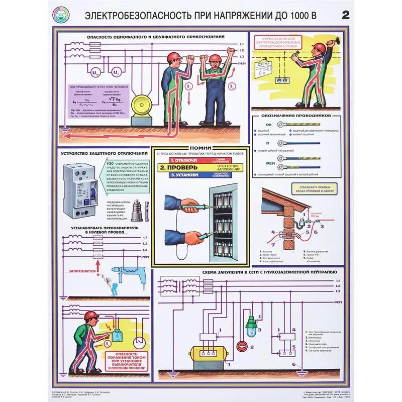 Плакаты для электрощитовой до 1000в по электробезопасности. Плакат электробезопасность до 1000 в. Охрана труда электробезопасность. Плакаты по технике безопасности электробезопасность. Электробезопасность 3 группа в электроустановках