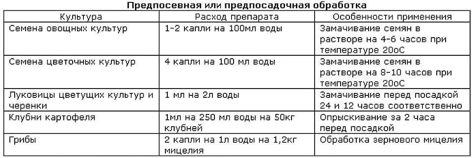 Сколько капель циркона на литр воды. Эпин Экстра для замачивания семян. Эпин для семян инструкция по применению. Эпин-Экстра для рассады томатов. Эпин-Экстра для замачивания семян инструкция по применению.