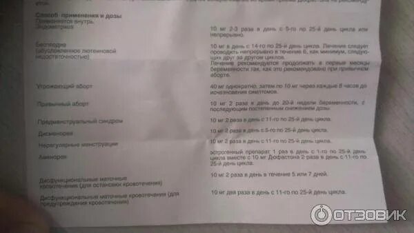 Дюфастон через сколько после отмены. Дюфастон схема отмены при беременности. дюфастон первый триместр беременности. схема отмены дюфастона при беременности. отмена дюфастона при беременности.