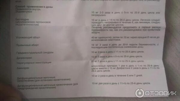 Дюфастон через сколько после отмены. Дюфастон схема отмены при беременности. Дюфастон первый триместр беременности. Схема отмены дюфастона при беременности. Отмена дюфастона при беременности.