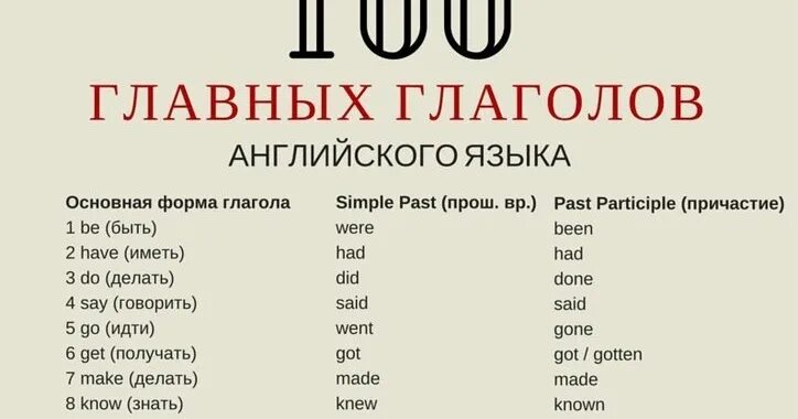 Основные глаголы английского языка. 100 Английских глаголов. Английские глаголы самые употребляемые. Основные гдаголыв английском языке. Попит на английском