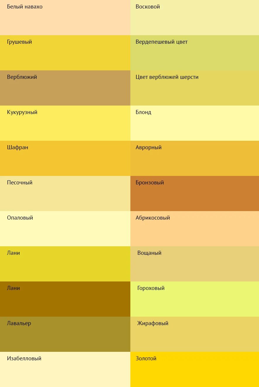 Оттенки желтого цвета. Желтые цвета названия. Разновидности желтого цвета. Названия жёлтых цветов и оттенков. Темно желтая краска