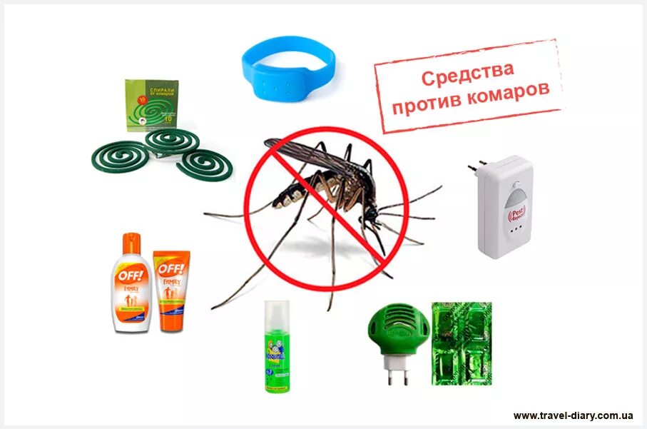 Средство против 3. Средство от комаров. Средство против комаров. Средства защиты от насекомых. Средство от комаров для детей.