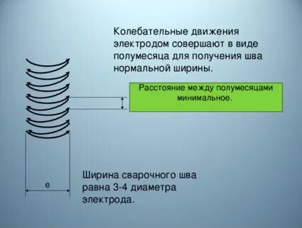 Движение сварки