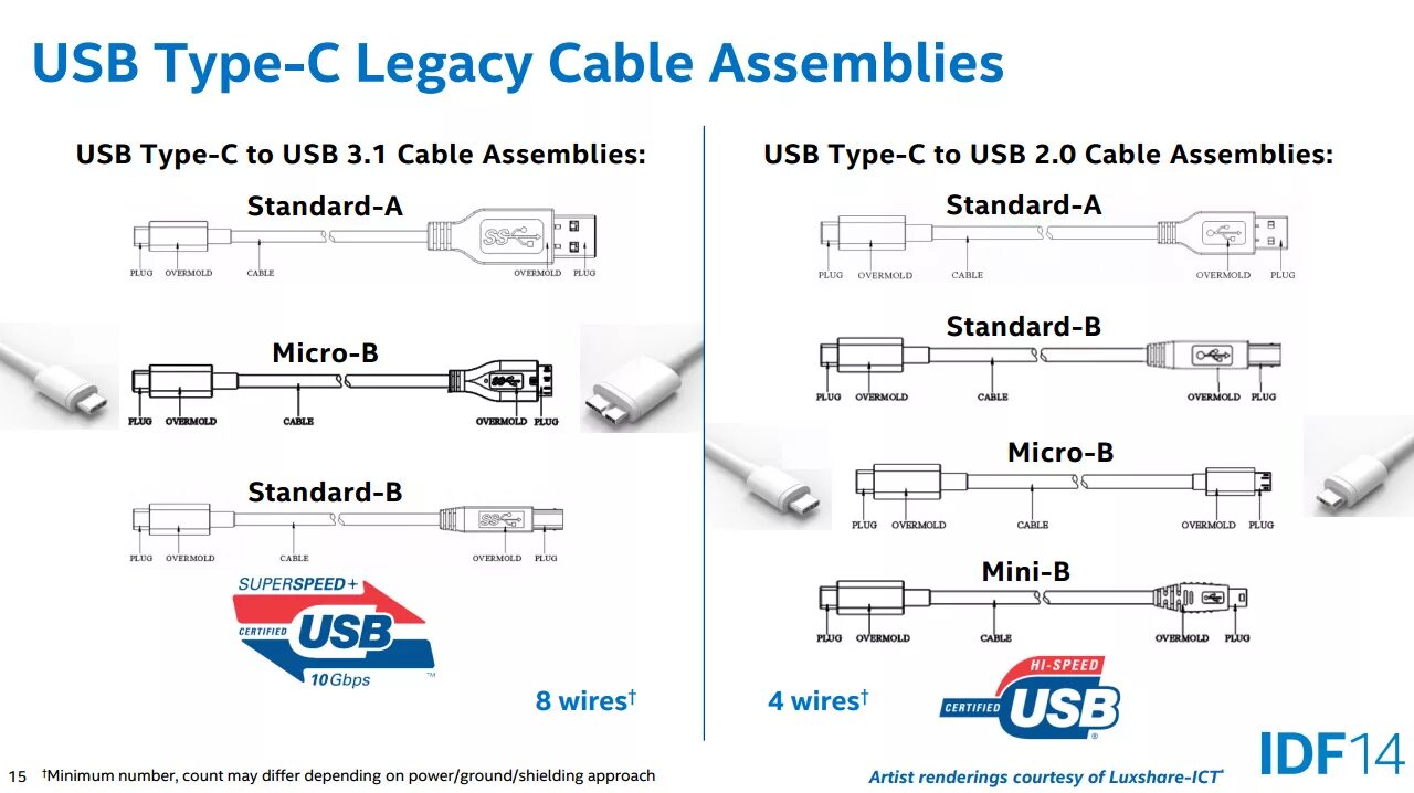 USB 3.1 Type-c распайка. Распайка кабеля USB to USB Type c. Распайка переходника USB на Type-c. Кабель USB 2.0 - Type c схема.