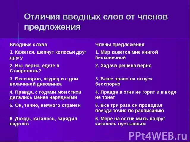 Предложение со словом ведь. Предложение с вводным словом ведь. Вводные слова в русском примеры. Предложения со словами ведь.