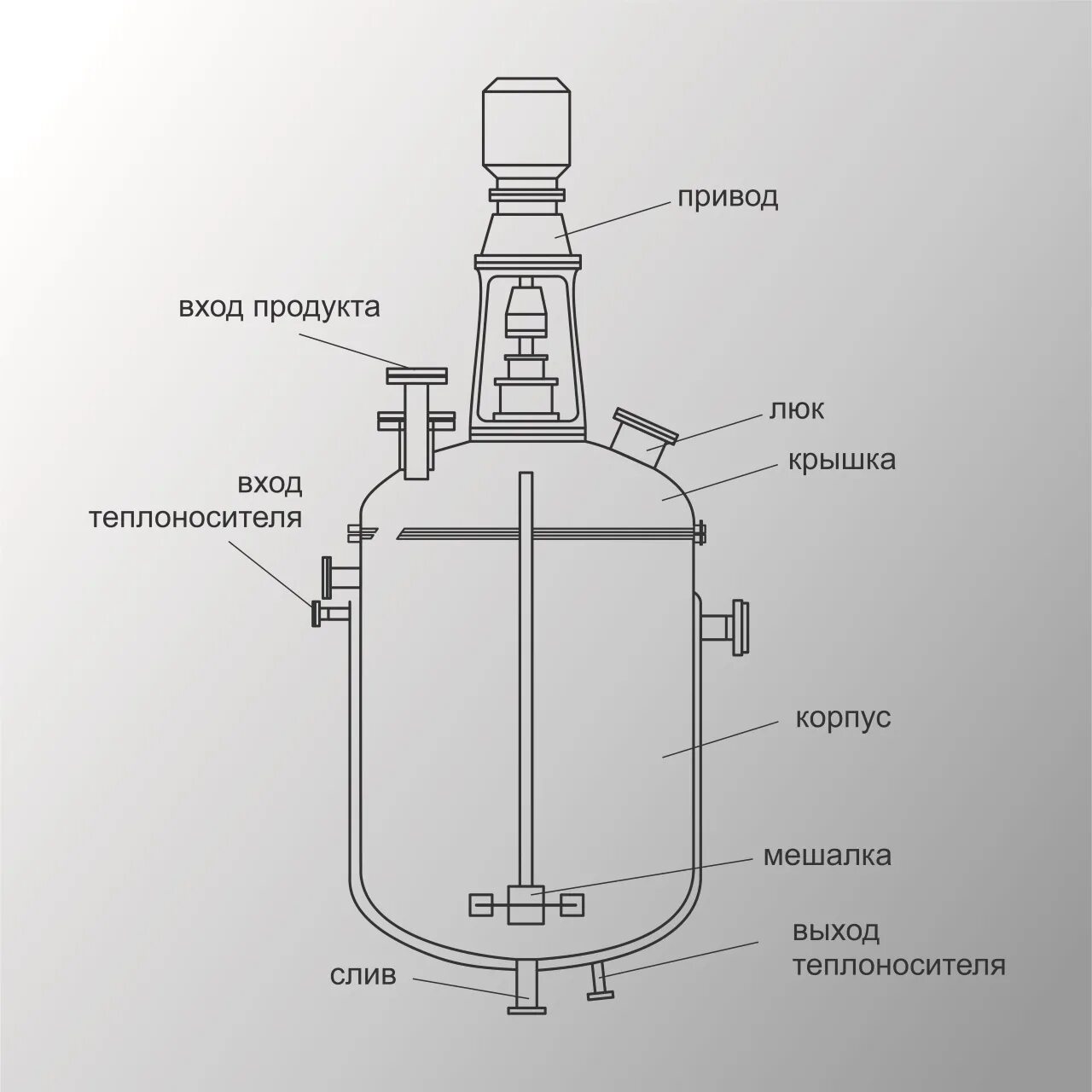 Реакционные аппараты. Реактор автоклав с мешалкой чертеж. Реактор с мешалкой схема. Ферментер чертеж. Чертеж реактора с турбинной мешалкой.
