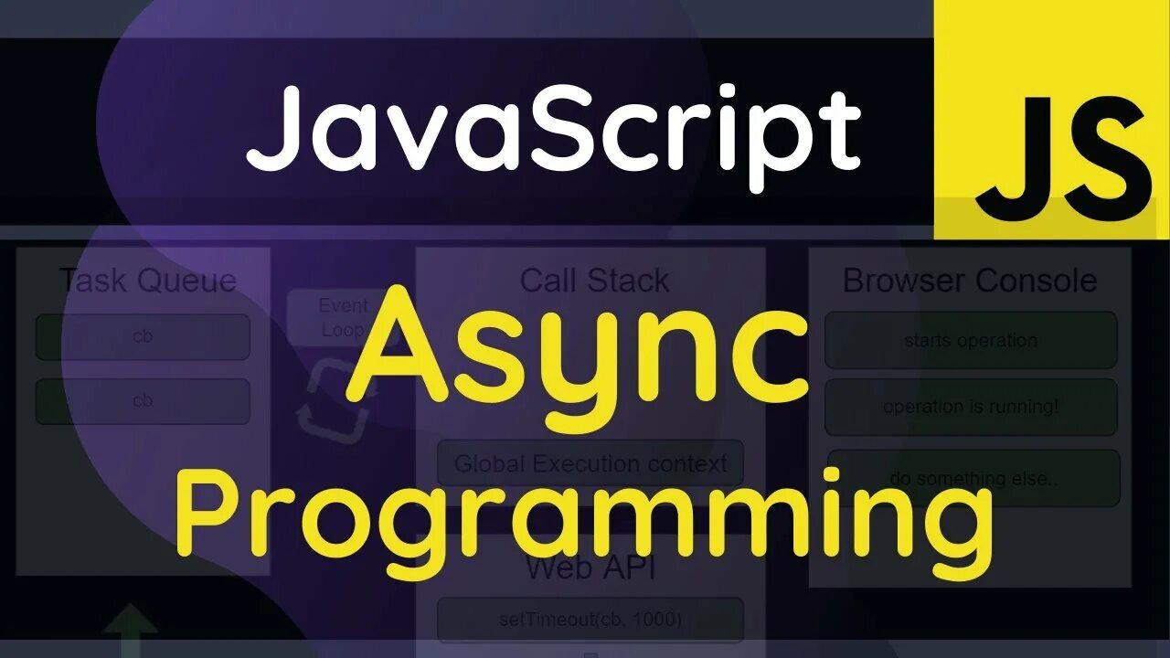 Sync js. Async and sync in js. asynchronous programming java. asynchronous vs synchronous js callback. sync vs multi threading js.