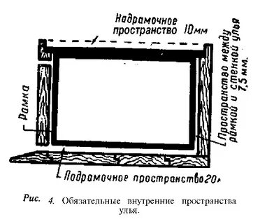 Прохождение рамок