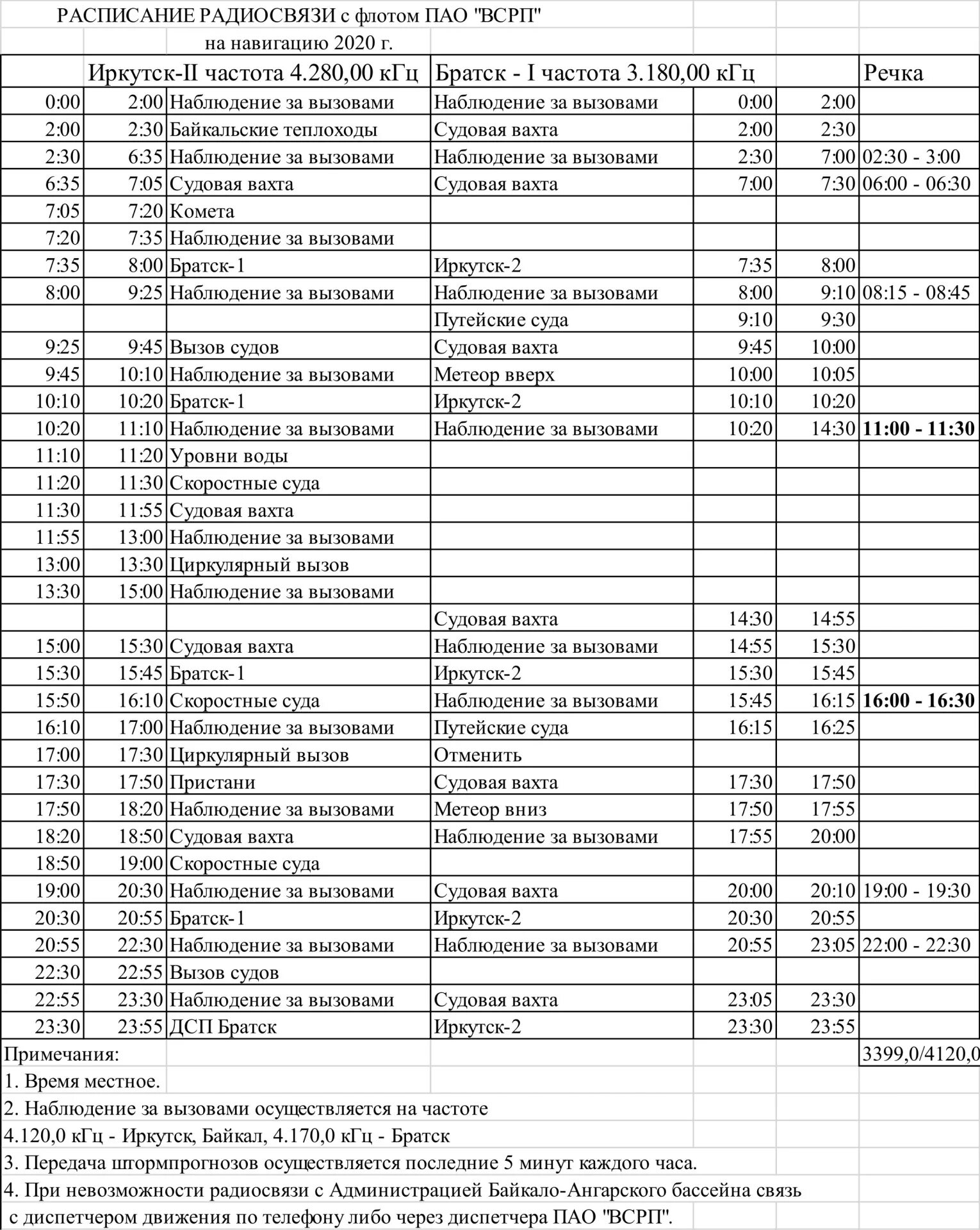 Афиша иркутск на сегодня расписание