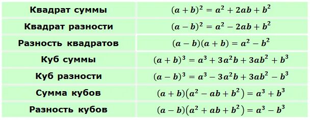 Формулы разности квадратов и квадрата суммы и разности. Формулы куб суммы куб разности сумма кубов разность кубов. Формулы квадратов и кубов суммы и разности. Формулы квадрата суммы и квадрата разности и кубов. Заполни пропуски используя формулу куба суммы