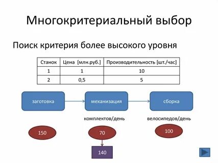 Модели выборов