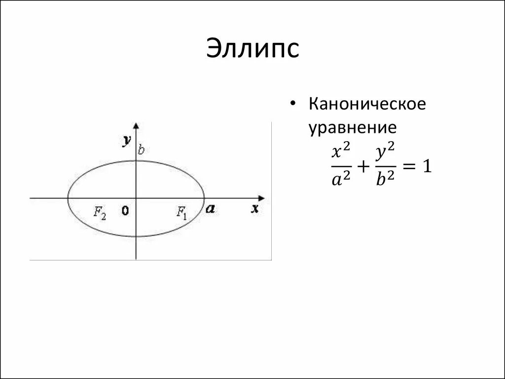 Центр овал. Каноническое уравнение эллипса. эксцентриситет эллипса формула. каноническое уравнение эллипса формула. уравнение эллипса формула.