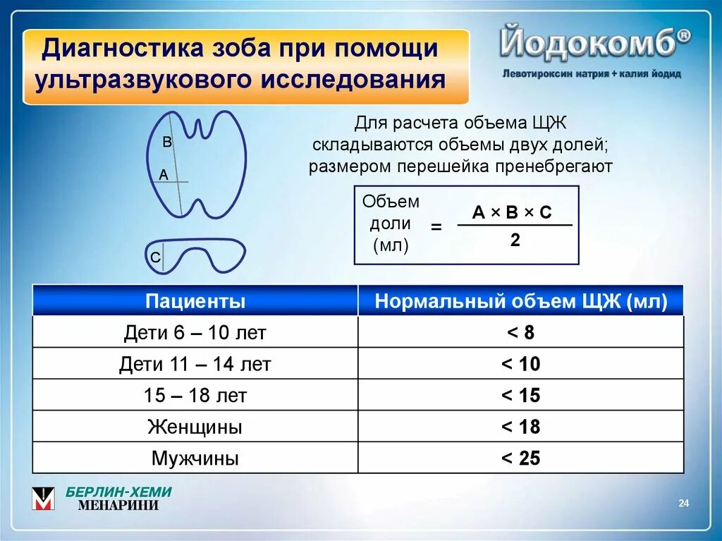 Диагностика зоба. Калькулятор объема щитовидной. Ширина перешейка. Степени увеличения щитовидной железы по УЗИ.