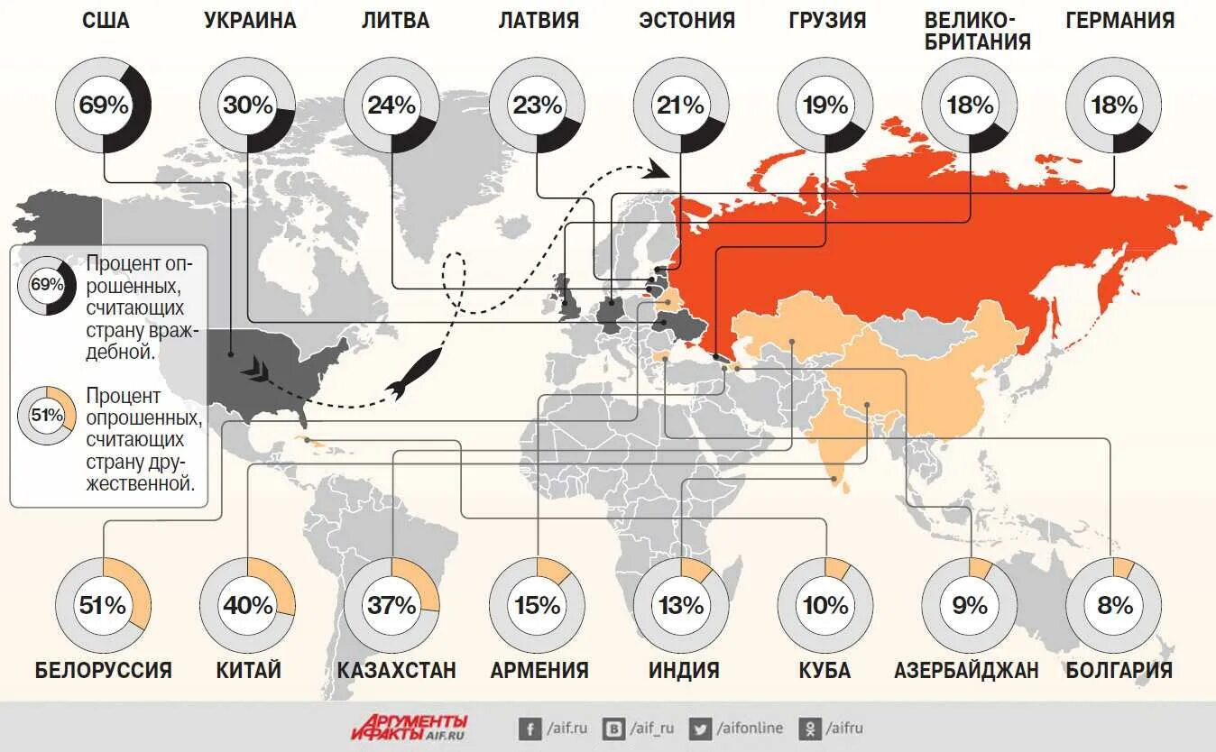 Список поддерживающих украину. Друзья России. Страны противники России. Враги России список стран. Карта союзников и врагов России.