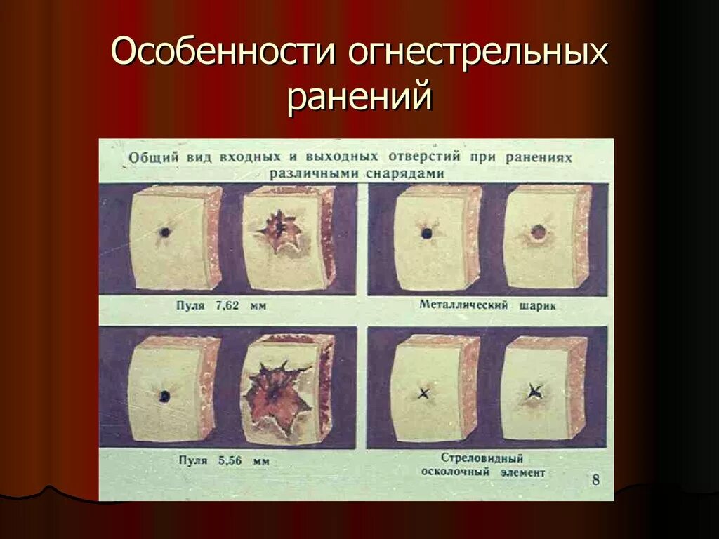 Ножевые пулевые. Огнестрельное пулевое ранение. Сквозная огнестрельная рана. Огнестрельное ронения.