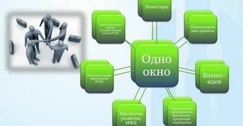 Оказание услуг по принципу одного окна