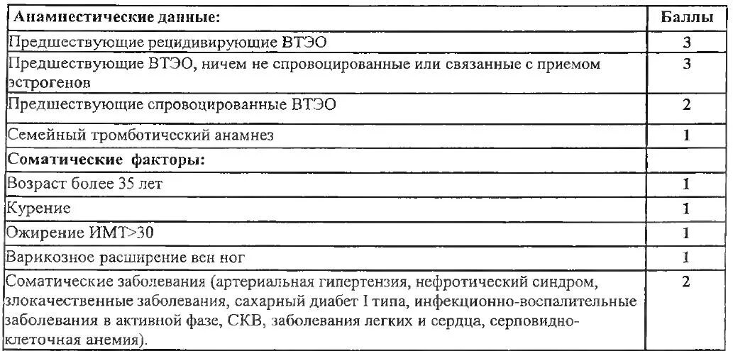 Шкала риска тромбоэмболических осложнений у беременных. Протокол тромбоэмболических осложнений в акушерстве. Протокол оценки риска венозных тромбоэмболических осложнений. Оценка риска тромбоэмболических осложнений во время беременности.