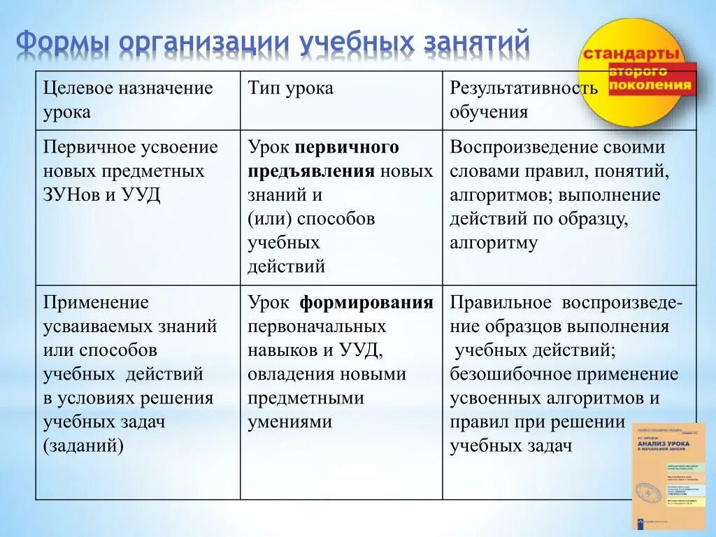 Формы организации занятий. Формы организации урока. Типы и виды учебных занятий. Форма проведения учебного занятия виды. Какие формы урока есть