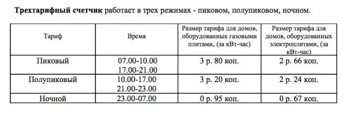 Трехтарифный счетчик время москва. Трёхтарифный счетчик т1 т2 т3. Тариф счетчик трехтарифный счетчик. Тарифы трехтарифного счетчика. Расценки трехтарифного счётчика по электроэнергии.